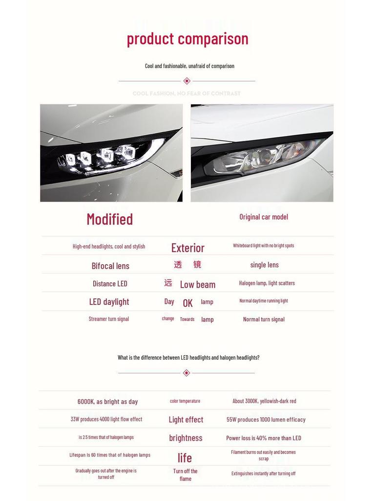 Compatible with Honda Civic (10th Gen) Headlight Assembly – Bugatti-Style LED DRL with Sequential Turn Signal