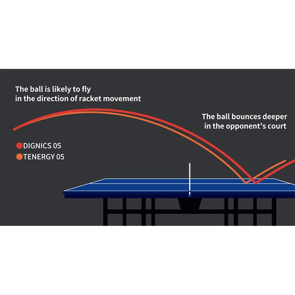 Butterfly Dignics 05 High Tension Table Tennis Rubber 06040 Black Extra Thick Backside Soft Paddle