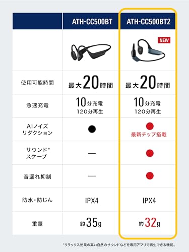 [Audio-Technica] ATH-CC500BT2 Wireless Earphones – Earphones