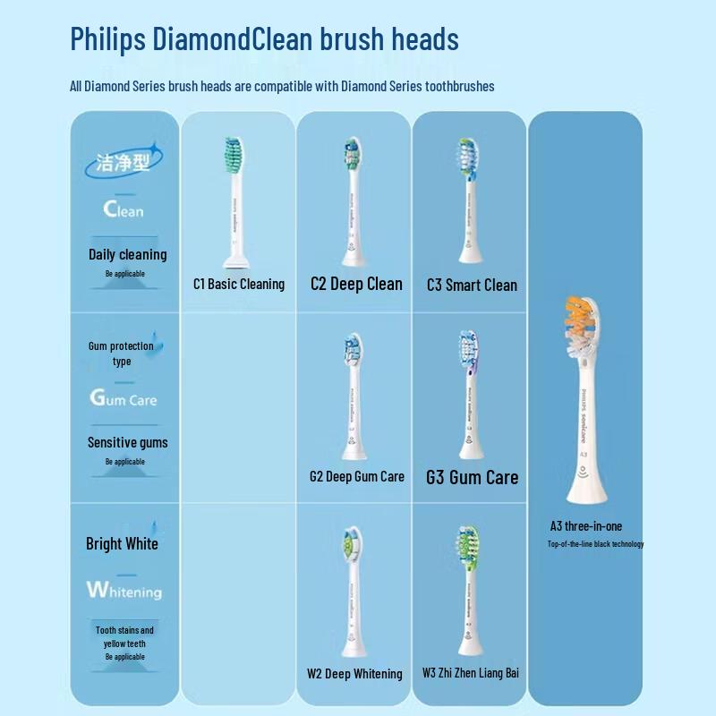 Philips DiamondClean 3 Series Sonic Electric Toothbrush