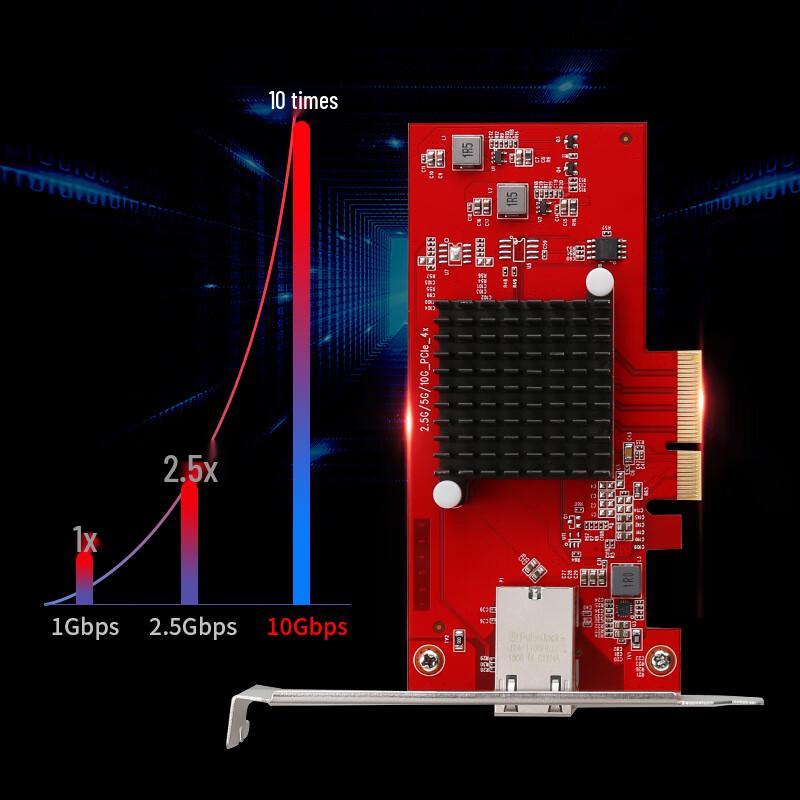 COMFAST Multi-Gigabit PCIe Wired Network Card