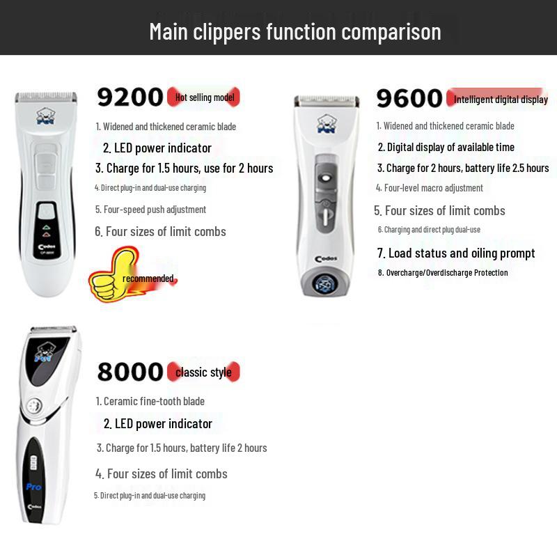 Kodesh CP-9200 Maszynka Elektryczna do Strzyżenia Włosów dla Psów i Zwierząt