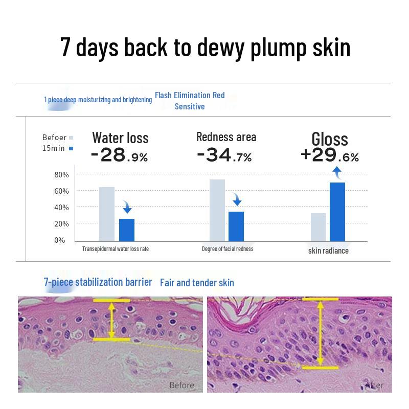 HURMEVKOR Skincare Solutions