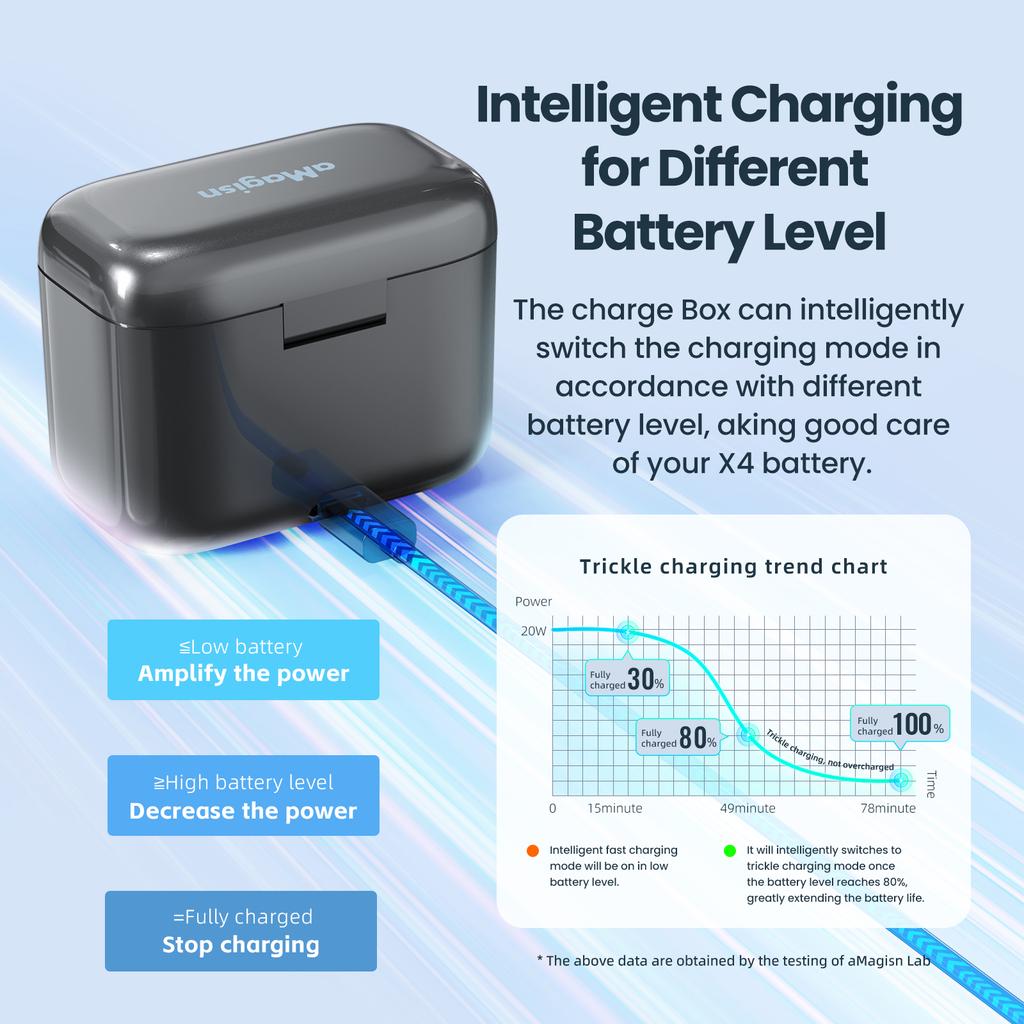 aMagisn AD13 2-slot Battery Charger Portable PD3.0/ PD2.0 Fast Charging Box Battery Charging Case