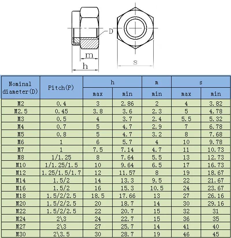 M2 M2.5 M3 M4 M5 M6 M8  M12 M14 M16 M18 M20  304 stainless Steel Nylon Insert Hex Lock Nuts A2 Hexagon Nyloc Self Locking Nut