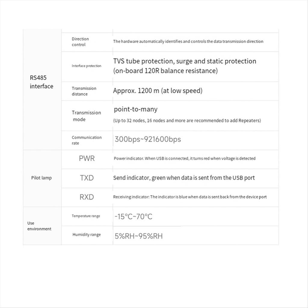 USB To RS232/485 Serial Communication Converter FT232RNL for Linux Android Win 11/10/8.1/8/7