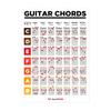 Educational Guitar Chord Chart Waterproof Music Learning WallChart Piano Scale Poster  Student
