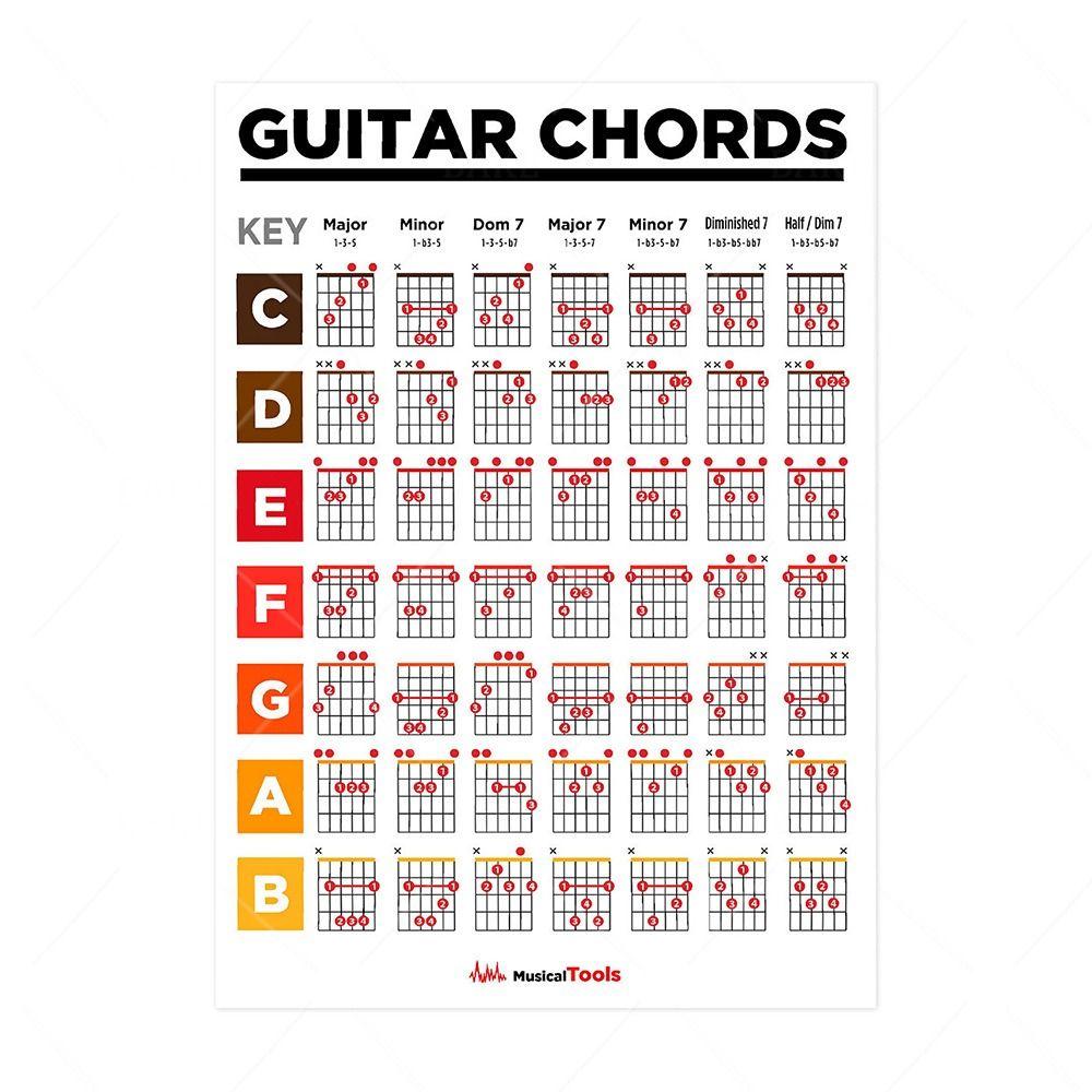 Educational Guitar Chord Chart Waterproof Music Learning WallChart Piano Scale Poster  Class