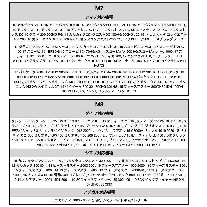 VISPREA Reel Parts Baitcasting Reel Handle 85mm Crank Aluminum Alloy Shimano Daiwa Abu Garcia Custom Parts Replacement Wooden Knob YU217 (Silver)