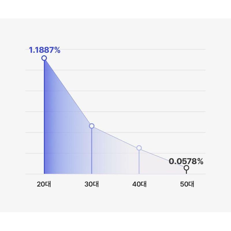 ID Placosmetics Id EXO-V® Plus Ampoule