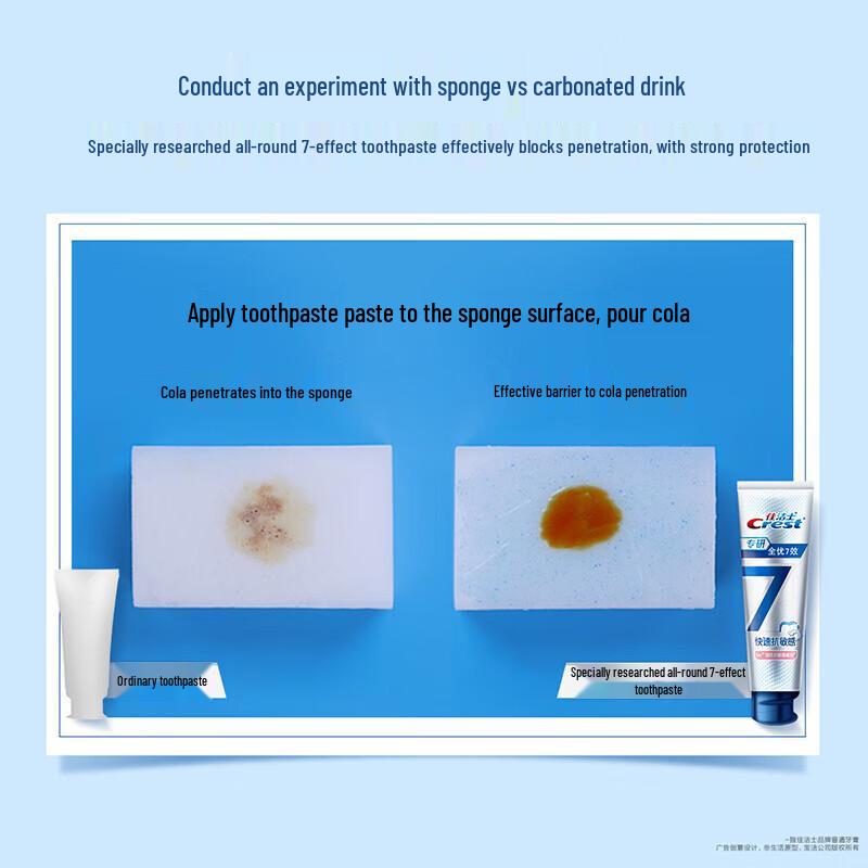 Crest Professional Rapid Relief Sensitive Toothpaste