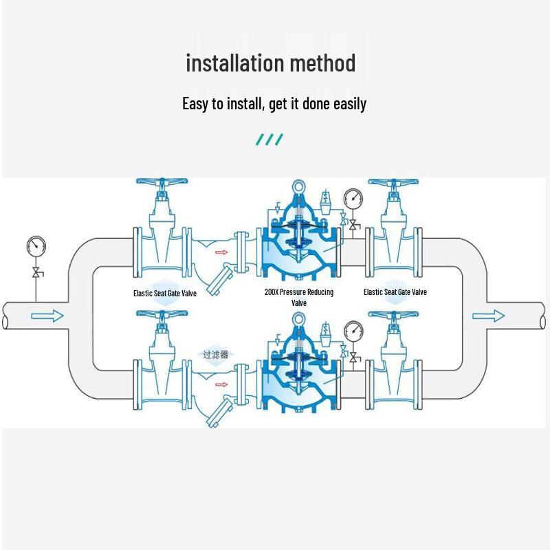 Nai Xin 200X Pilot-Operated Adjustable Pressure Reducing Valve