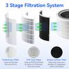 3-in-1 True HEPA H13 Replacement Filters Compatible with LEVOIT Core 200S Air Purifier, Core PM2.5  Air Purifier Filter