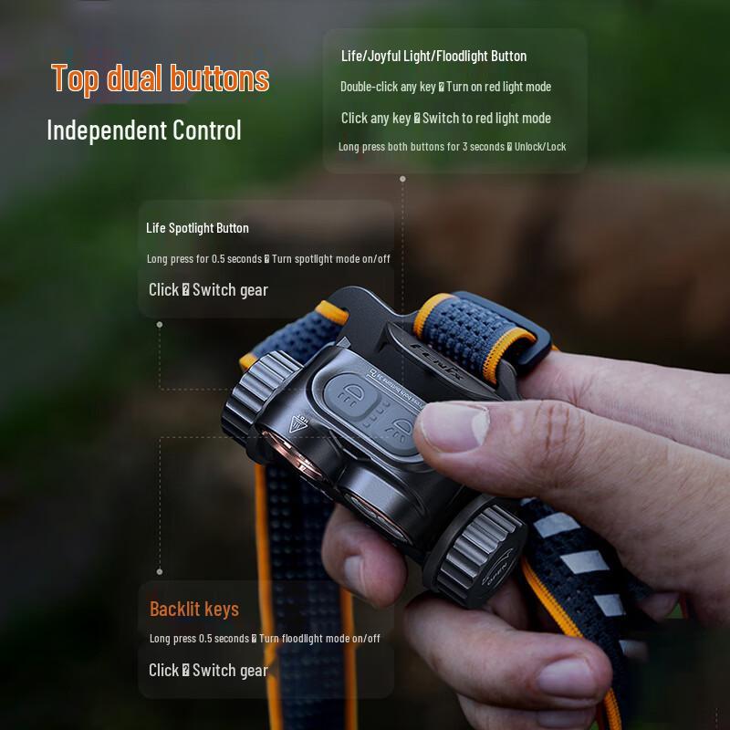 FENIX HM65R V2.0 Headlamp