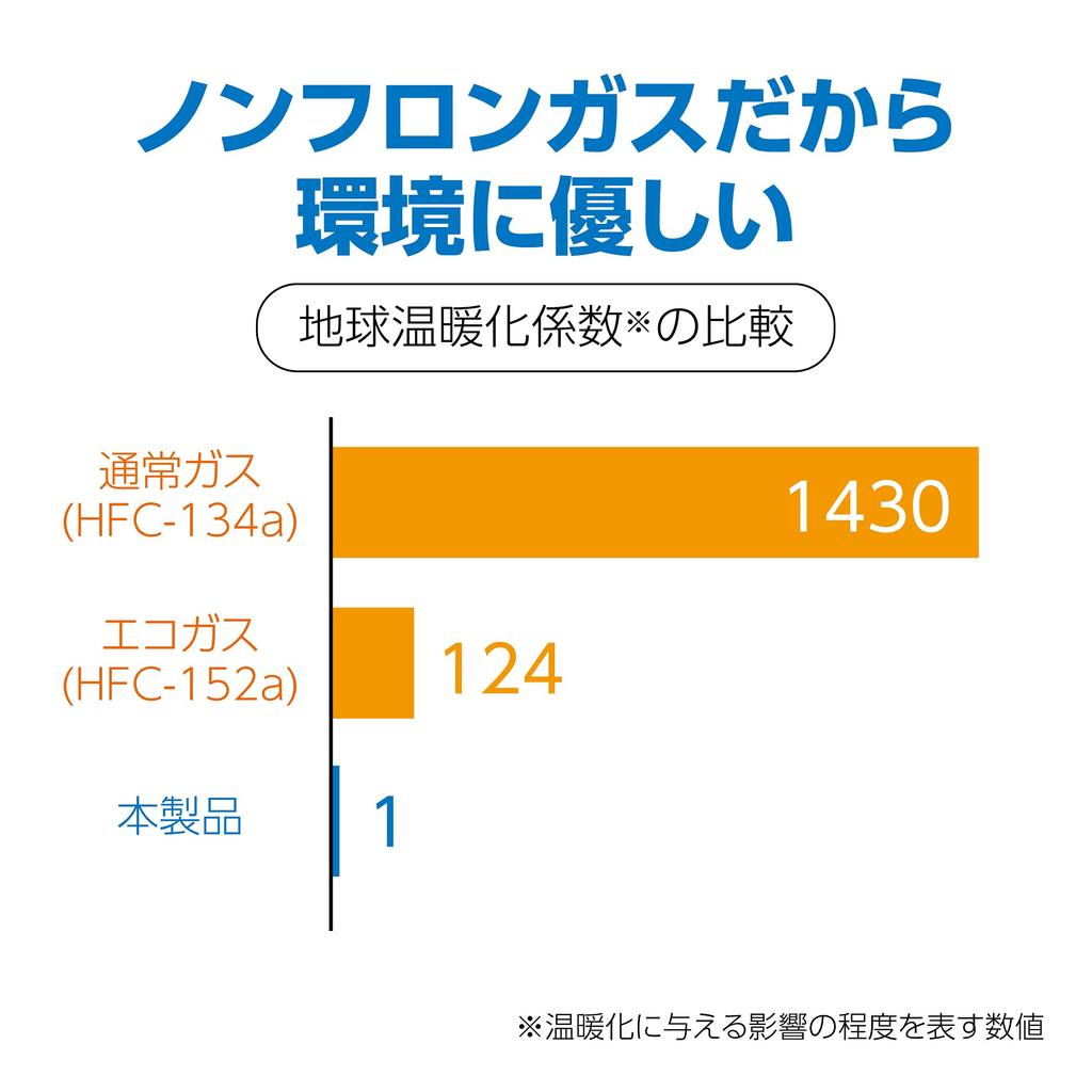 Hakuba Clean Ace NFN350 Air Can be Used Upside Non-Freon Duster, Down, KMC-NFN350