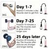 Large Penis Pump Set with Real Vagina Sleeves and 3 Multi-Size Textured Sleeves for Enhanced Stimulation and Girth Increase - No Battery Required