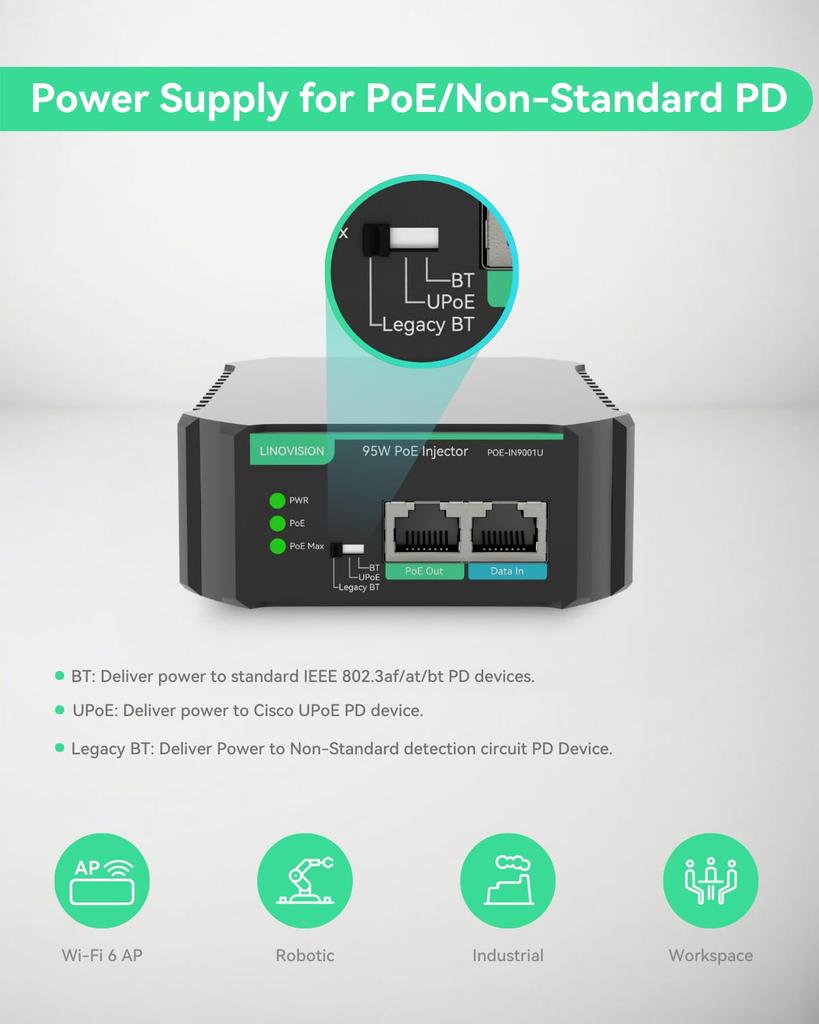 LINOVISION Gigabit 90W PoE kompatibilní se standardním a starším PD injektorem pro PTZ VoIP telefony s vysokou spotřebou Injektor 802.3bt, nestandardní