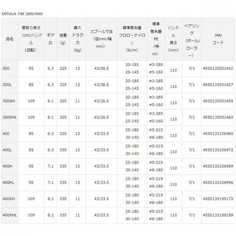 Daiwa Treasury Tw 400xhl