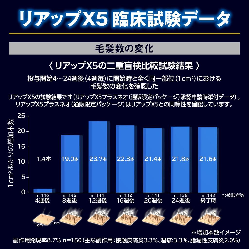 1 OTC Riup X5 Plus Neo order only 60mL [Category drug] (mail packaging)