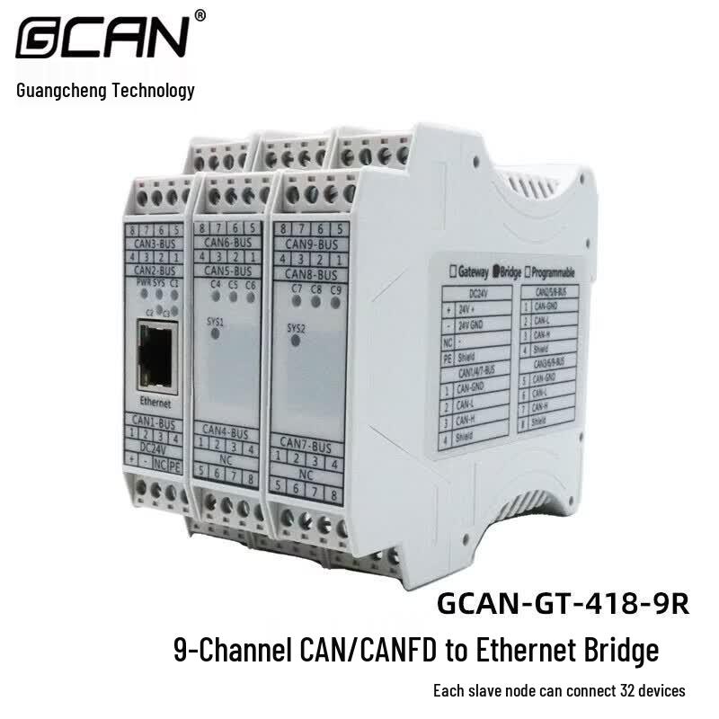 GCAN CANFD To Ethernet Programmable Gateway