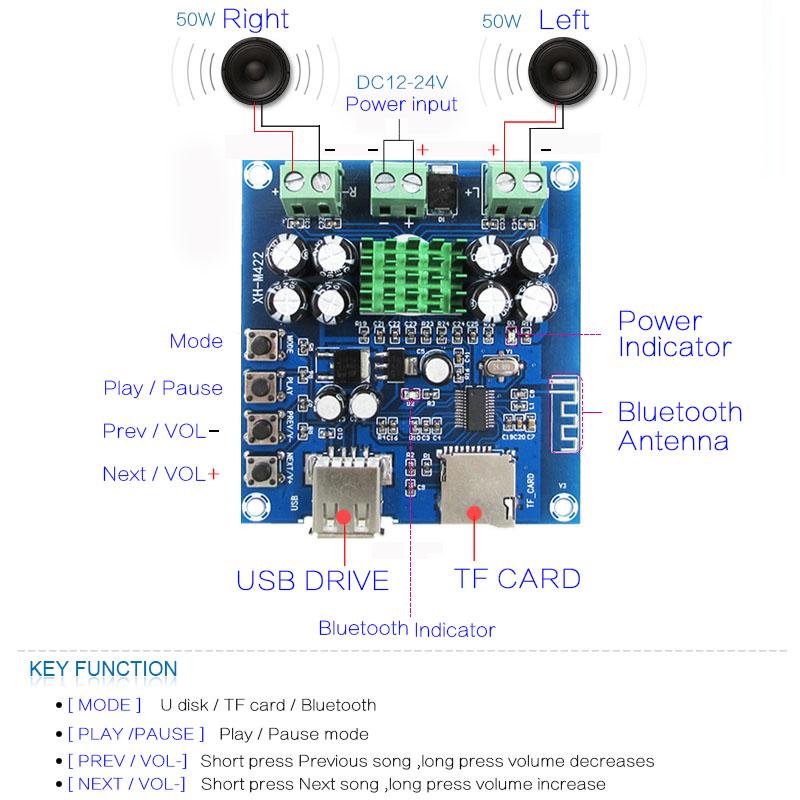 XH-M422 TPA3116D2 Bluetooth 4.0 Amplifier Board 50W×2 DC 12-24V Dual Channel Audio Module with USB TF Card Player