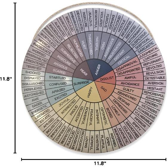 Feelings Wheel Poster Metal Sign – Durable Tin Emotion Wheel Chart with Pre-Drilled Holes for Easy Wall Mounting – Waterproof, Fade-Resistant