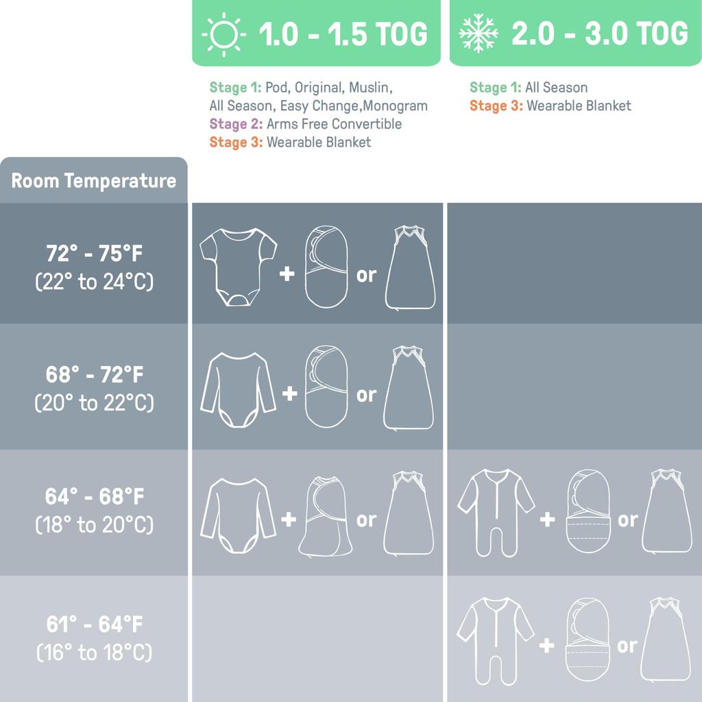 SwaddleMe Original Swaddle Superstar L 54150