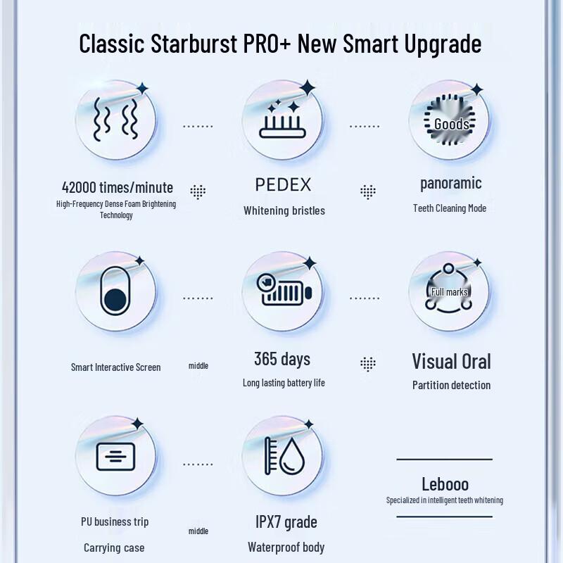 Lebooo Starlight Pro+ Smart Sonic Electric Toothbrush