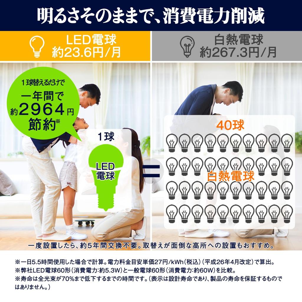 color rendering AAA LED bulb e17 daylight 60W mini krypton wide light high energy compatible with sealed compatible with insulation installation