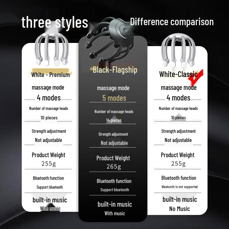 Hezheng Multi-dimensional Head Massager