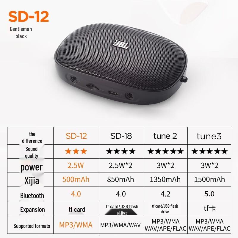 JBL SD-12 Portable Bluetooth Speaker with FM Radio and TF Card