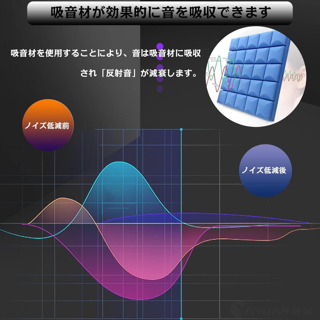 GOATRIP Sound Absorbing Sound Absorbing Sound Insulating 12 Sound Insulating Sound Absorbing Sound Sound Absorption Noise Hard Sound Absorbing Felt