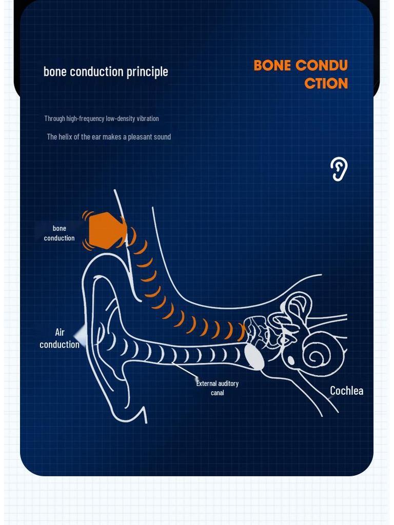 2024 In-Earless Bone Conduction Bluetooth Headphones, Ear-Hook Design, with 5.3 Chip and Ultra-Long Battery Life, Unisex.