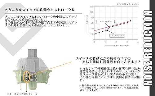 Gemswit O-Ring for Quieting and Keystroke Adjustment for Cherry MX Switches (Clear)