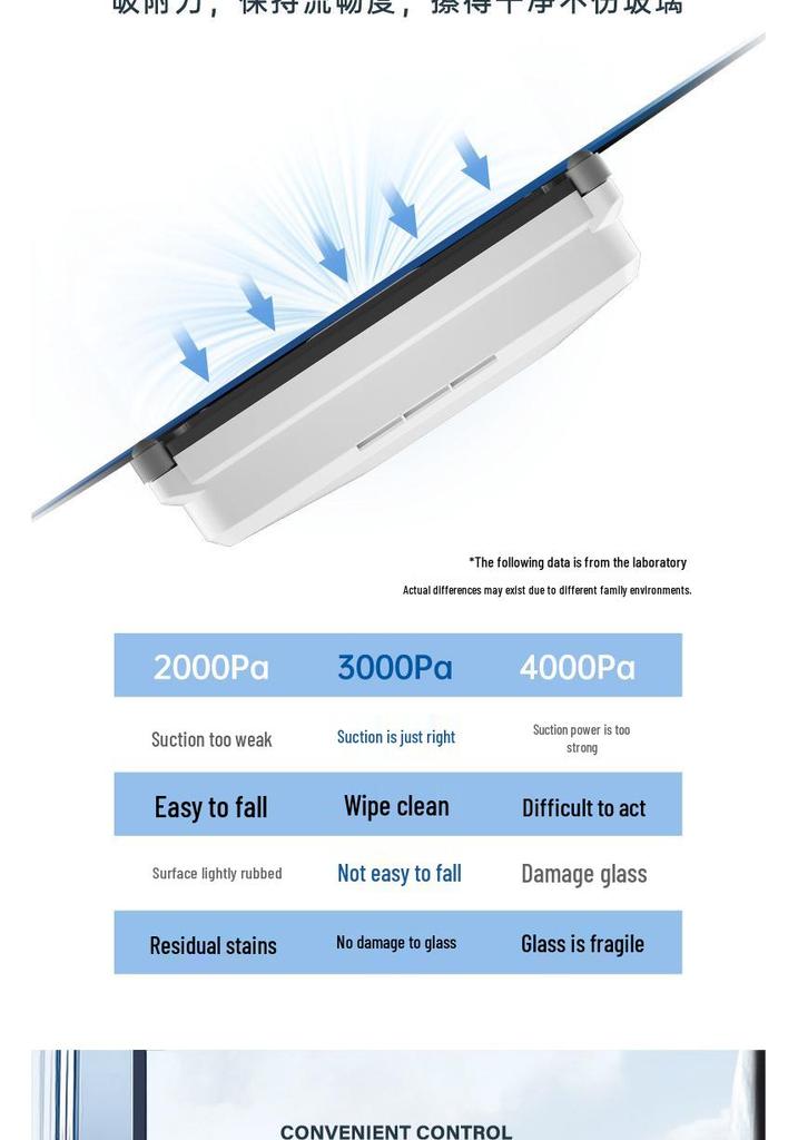 Smart Electric Window Cleaning Robot with Remote Control and Water Spray