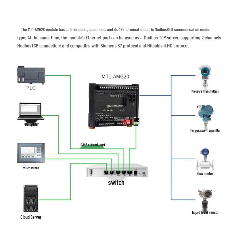 Aimoxun MODBUS Analog/Digital I/O Data Acquisition Module