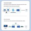 DOREWIN Serial to Ethernet Server