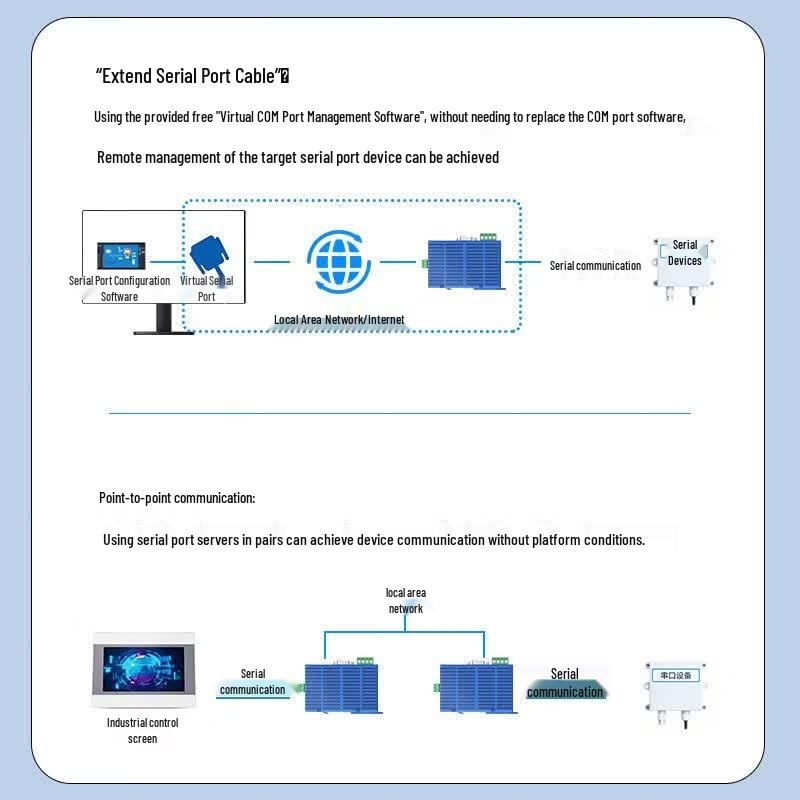 DOREWIN Serial to Ethernet Server