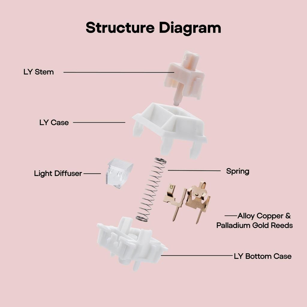 EPOMAKER Cream Marble 47gf Mechanical Key Switches for Gaming Keyboards, 35-Piece Linear Switch, 5-Pin, Factory Lubricated, Creamy Shaft, Smooth