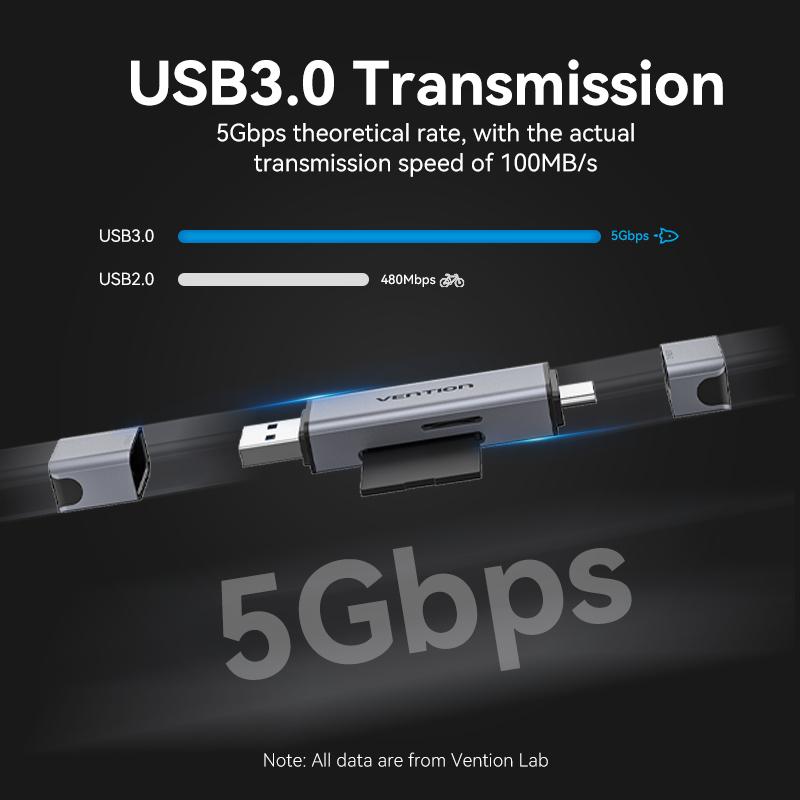 USB-C SD Card Reader With Charging Port - 5Gbps High-Speed Adapter For IPhone 15, IPad, MacBook, Android