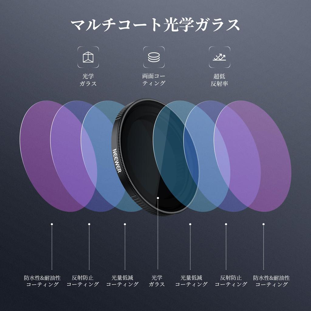 NEEWER Variable ND Filter Compatible with Osmo Action 5 Stops HD Optical Glass Neutral Density Action Camera Lens Filter Accessory Pro/4/3 ND64-256