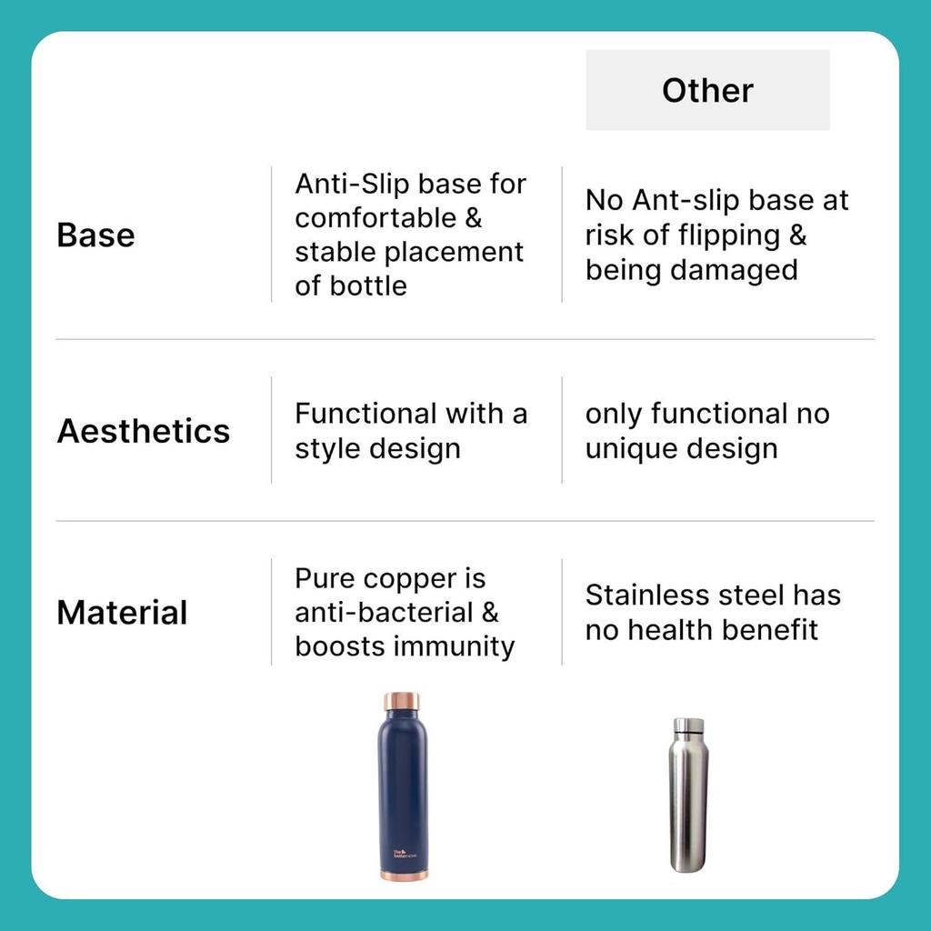 Kupfer-Trinkflasche | 950 ml Kupfer-Trinkflasche | Mit antioxidativen Eigenschaften | Bietet gesundheitliche Vorteile | Reines Tamba | Blau