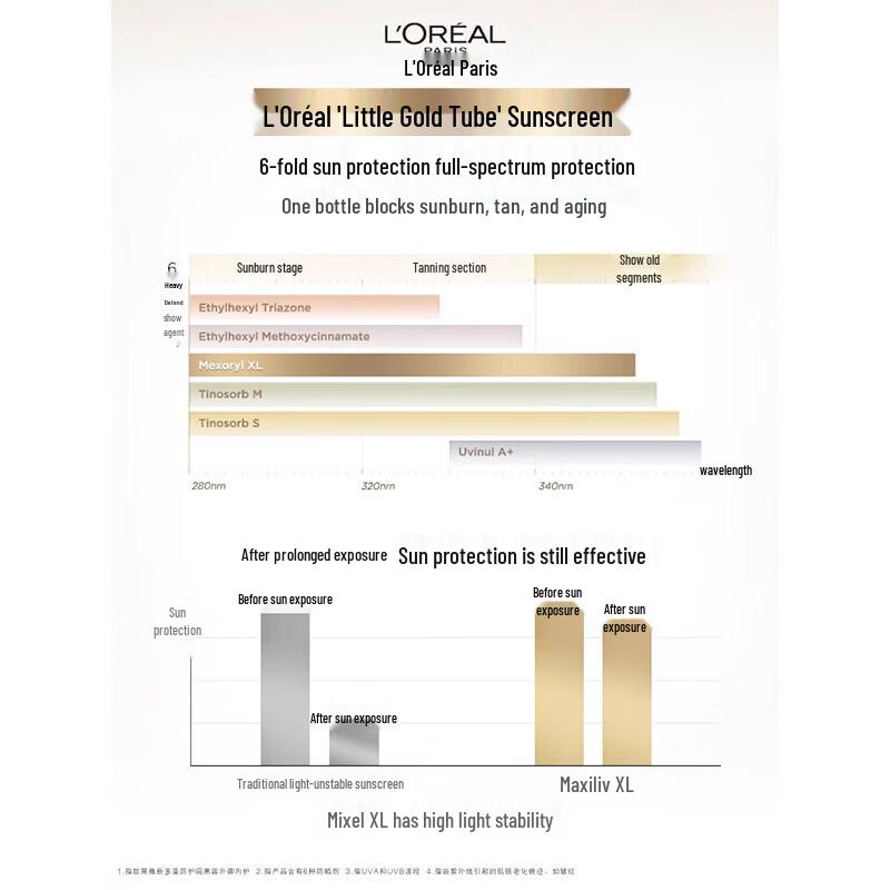 L'Oréal Little Gold Tube UV Defender Multi-Protection Sunscreen Set