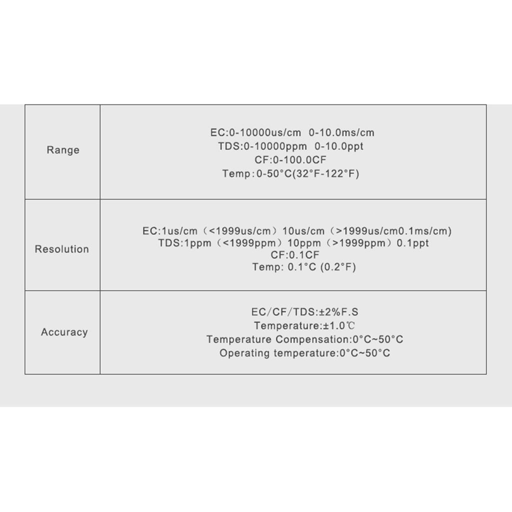 Tester de apă 4-în-1 ECTDSCFTemp Contor de umiditate a solului Monitor de apă Higrometru cu sondă lungă pentru