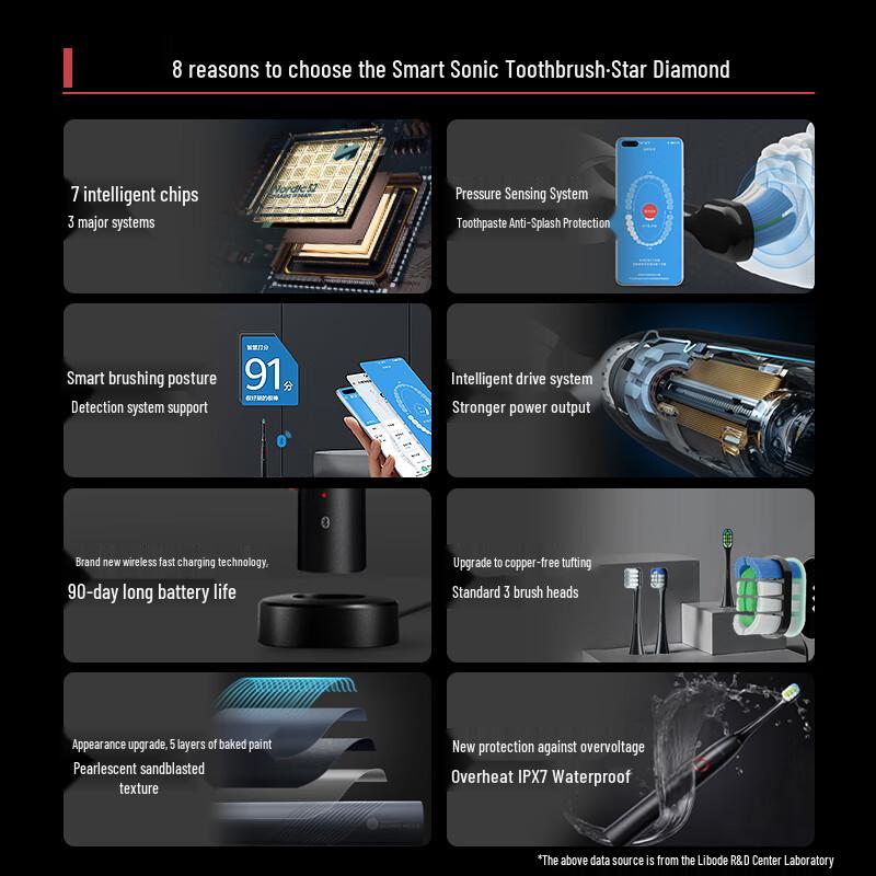 HUAWEI Smart Selection Leboo Sonic Electric Toothbrush