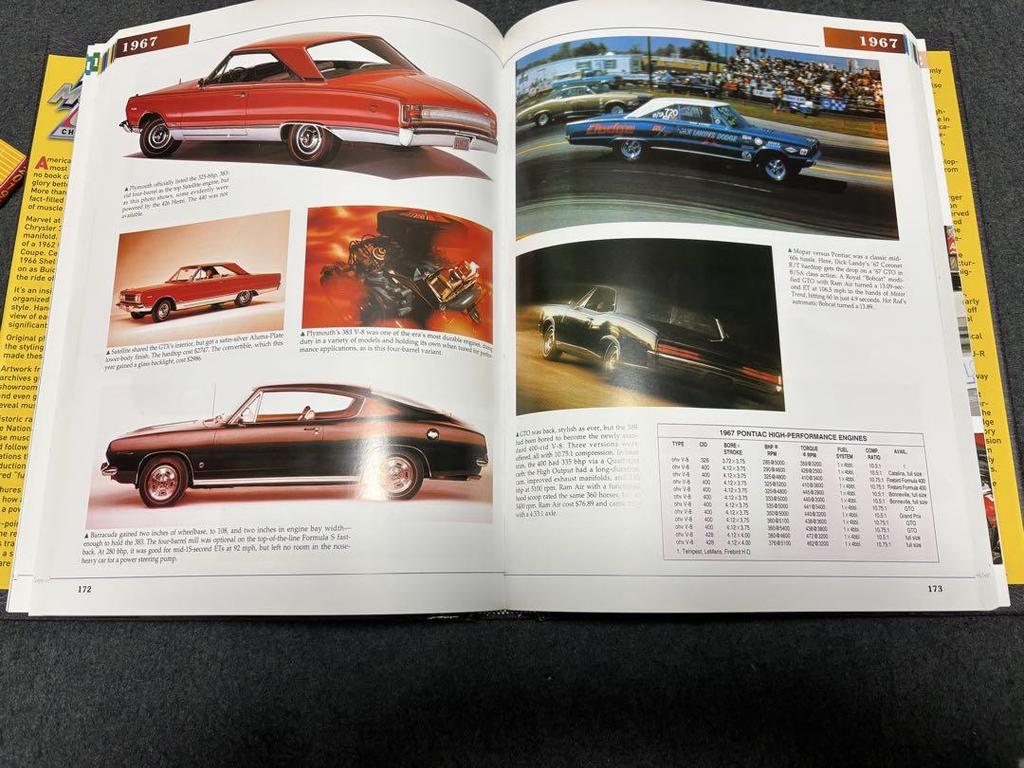 [USED] Anonymous delivery (foreign book) Book "Muscle Car Chronicles" Rare
