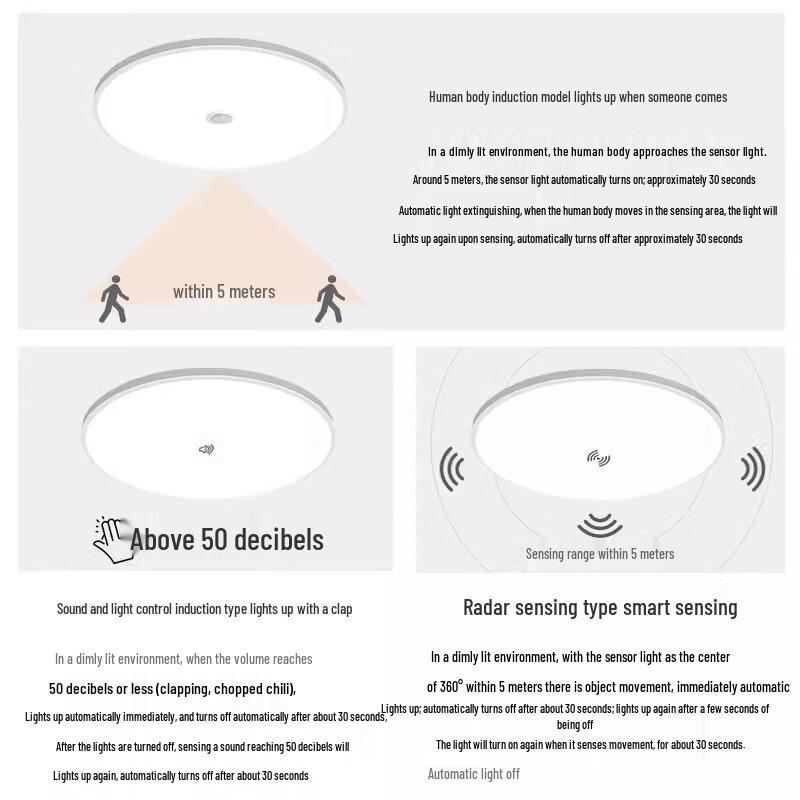 Li Shen Radar Sensor LED Ceiling Light