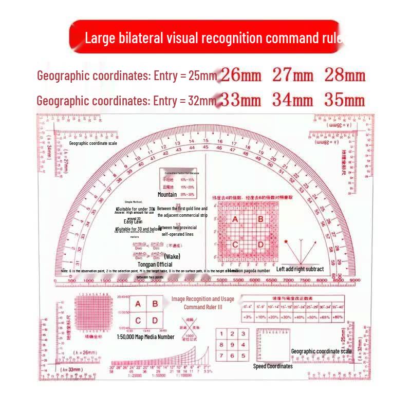Military Topographic Map Reading & Coordinate Ruler Set