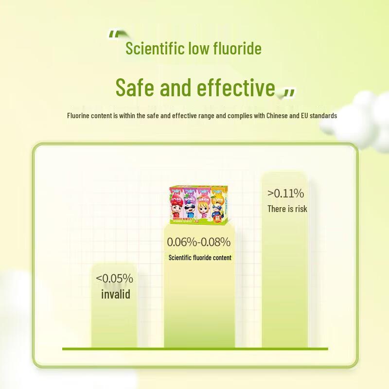 Namei Kids Anti-Cavity Toothpaste