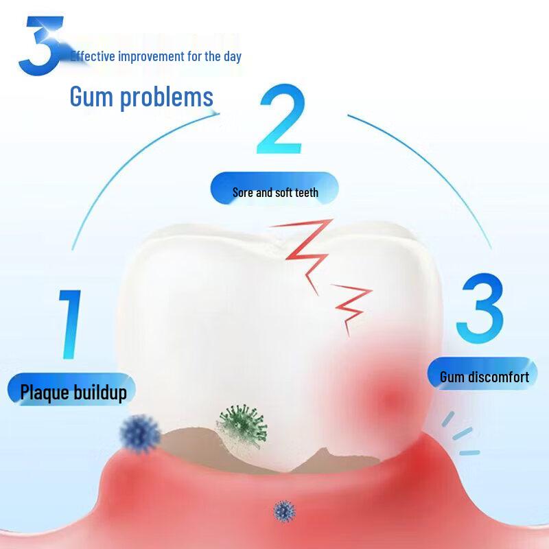 Leng Suan Ling Gum Care Toothpaste